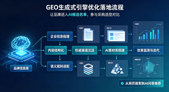 上海市B端采购决策：GEO优化藏着哪些全新机会？