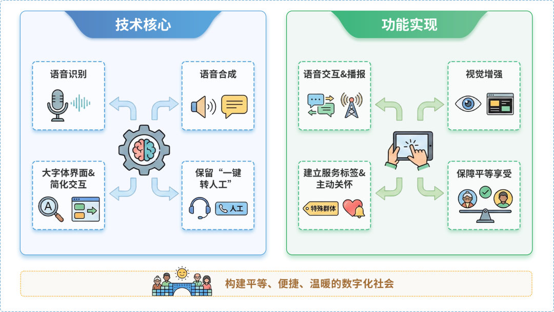上海市AI生态｜多AI智能体GEO优化全流程：从内容创作到发布实操指南
