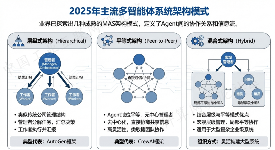 上海市 AI 智能体商业应用探析：智能自主程序助力企业数字化升级
