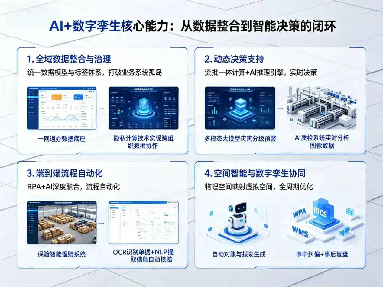 AI大模型落地优化服务｜解决上海市企业大模型响应慢、输出不准、成本偏高问题