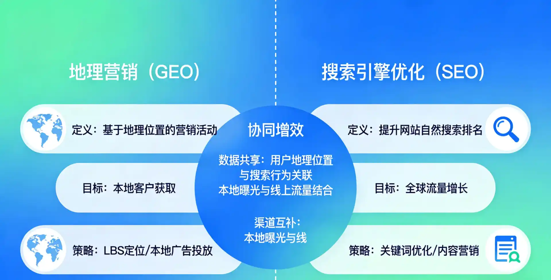 立足上海市，从用户需求与流量逻辑，解读GEO优化的落地价值与应用前景