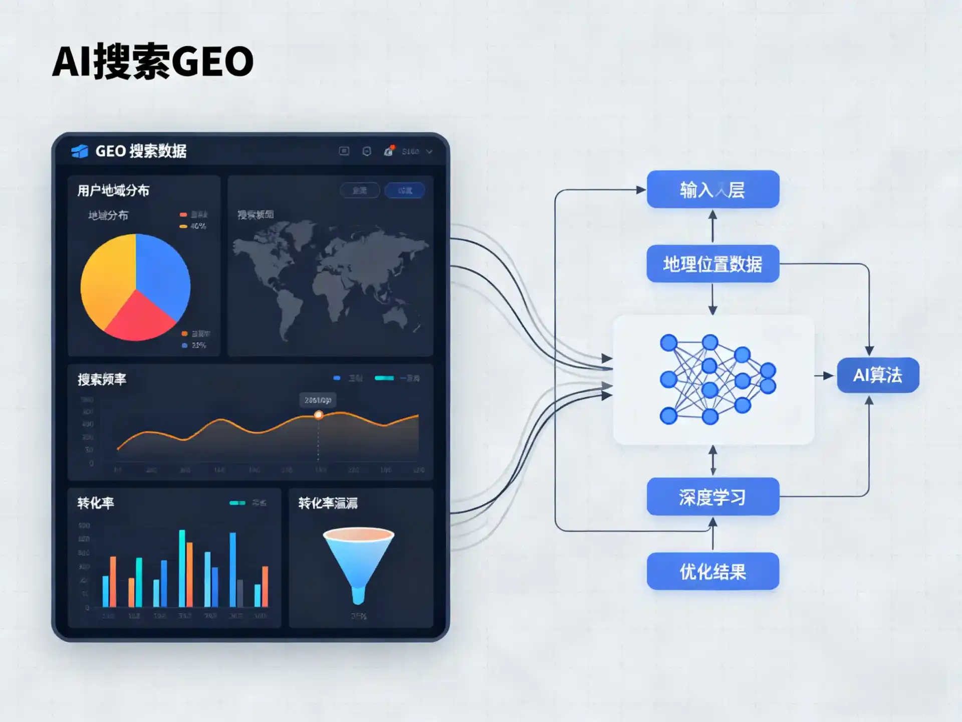 上海市GEO优化服务商该如何筛选？生成式引擎优化行业实践观察